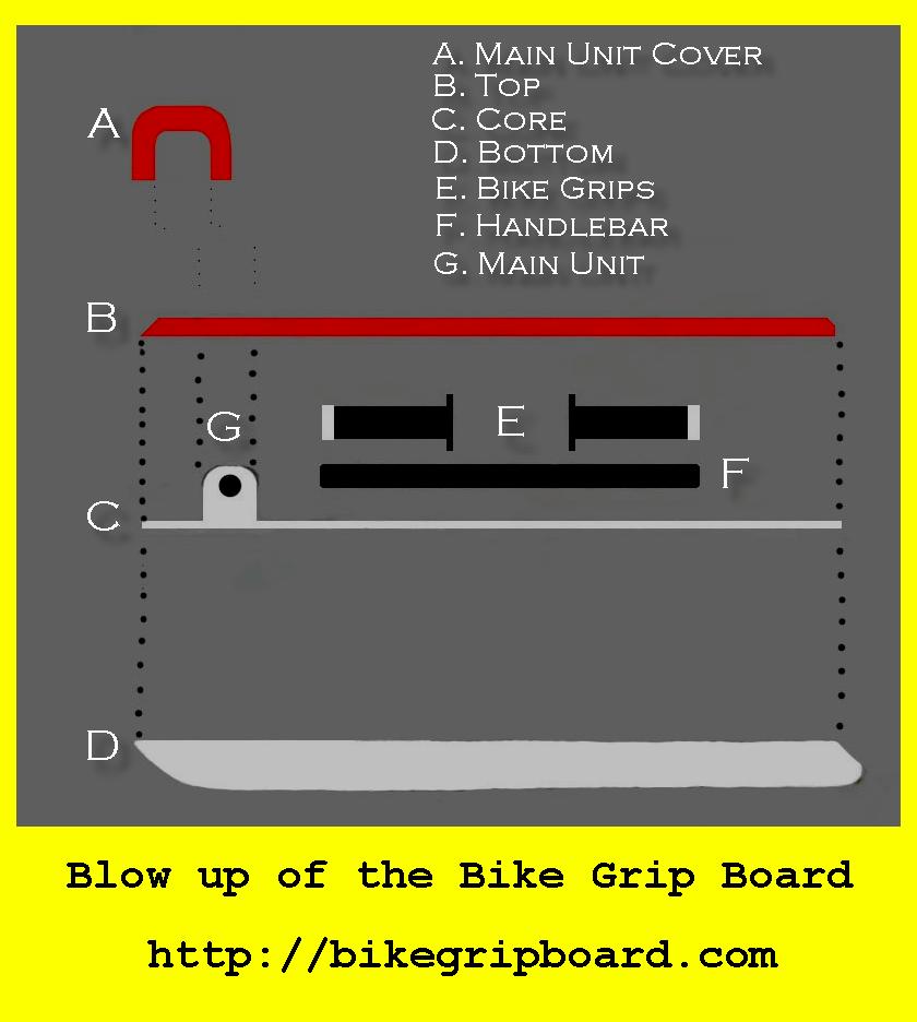 blow up of bike grip board